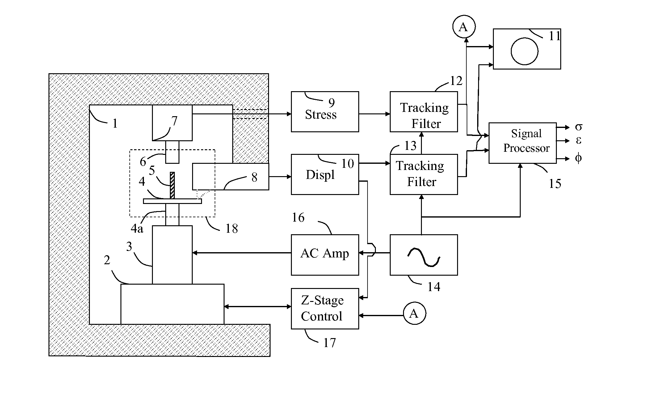 Method and Apparatus for Direct-Acting Wide Frequency Range Dynamic Mechanical Analysis of Materials