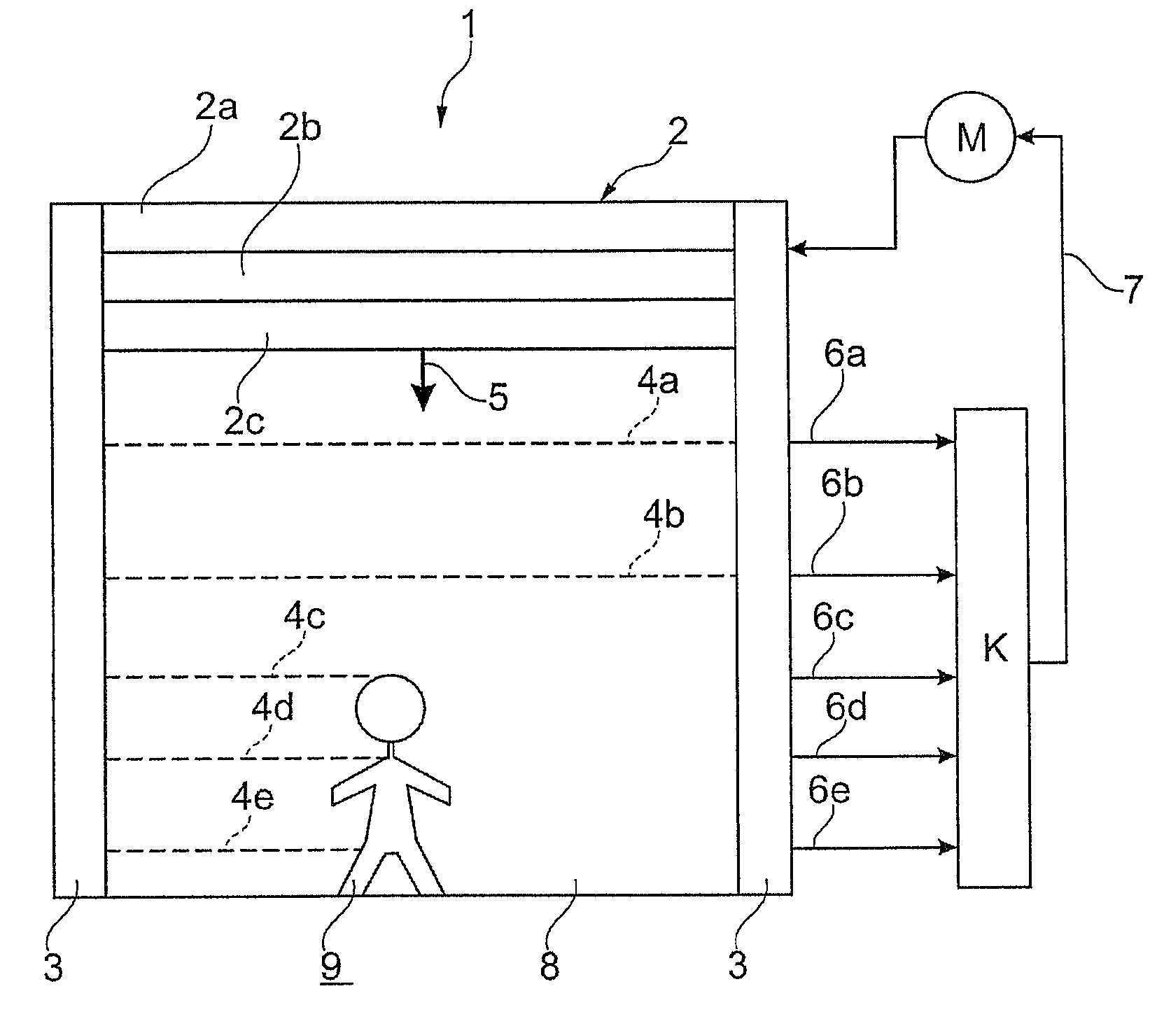 Safety device, closing device and evaluation unit