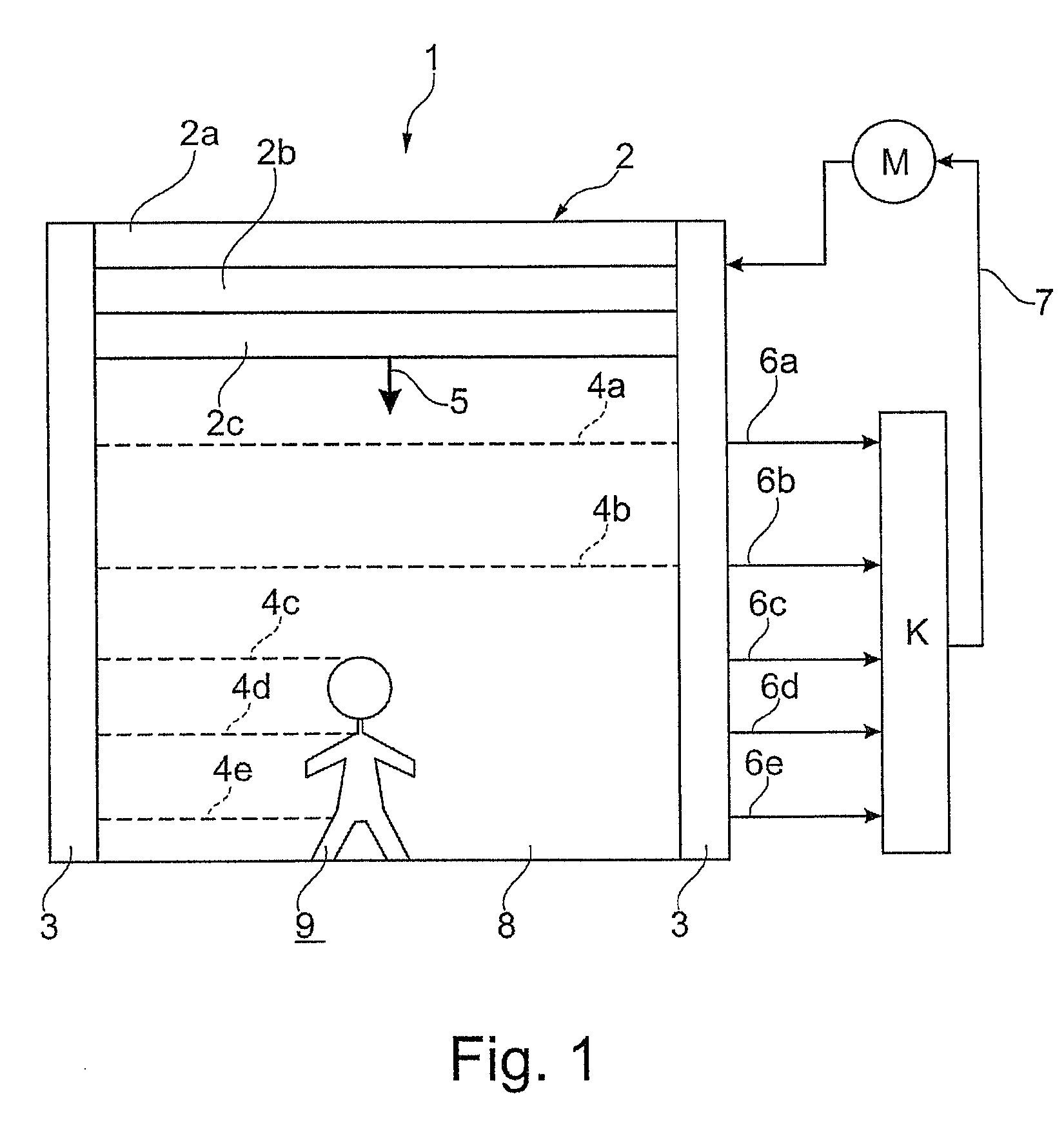 Safety device, closing device and evaluation unit