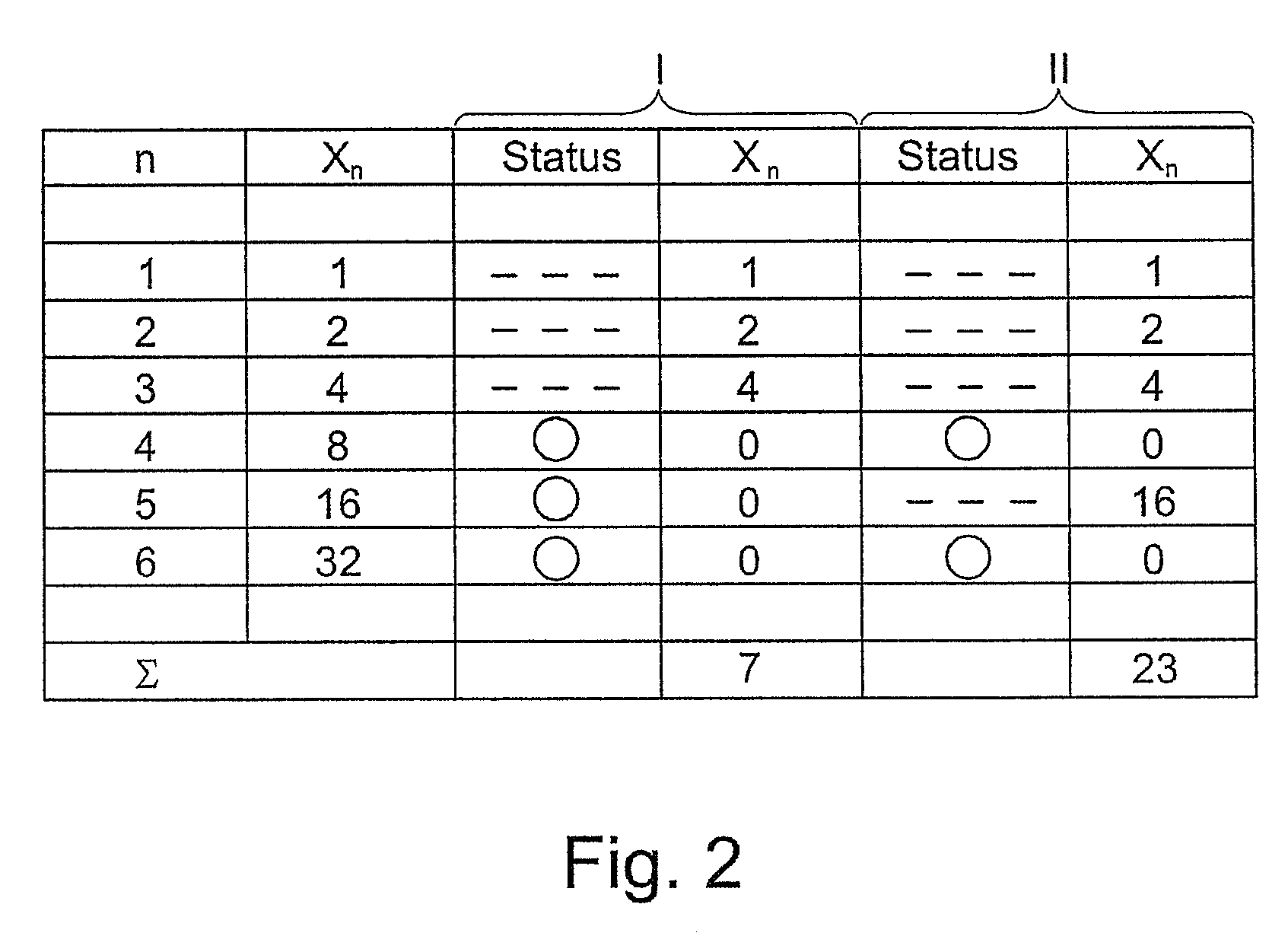 Safety device, closing device and evaluation unit