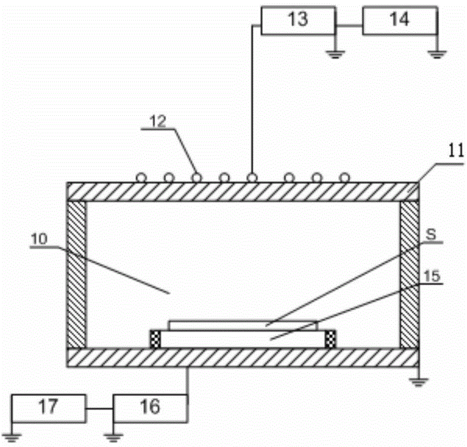 Impedance matching method of pulse RF power supply and matching method of plasma equipment