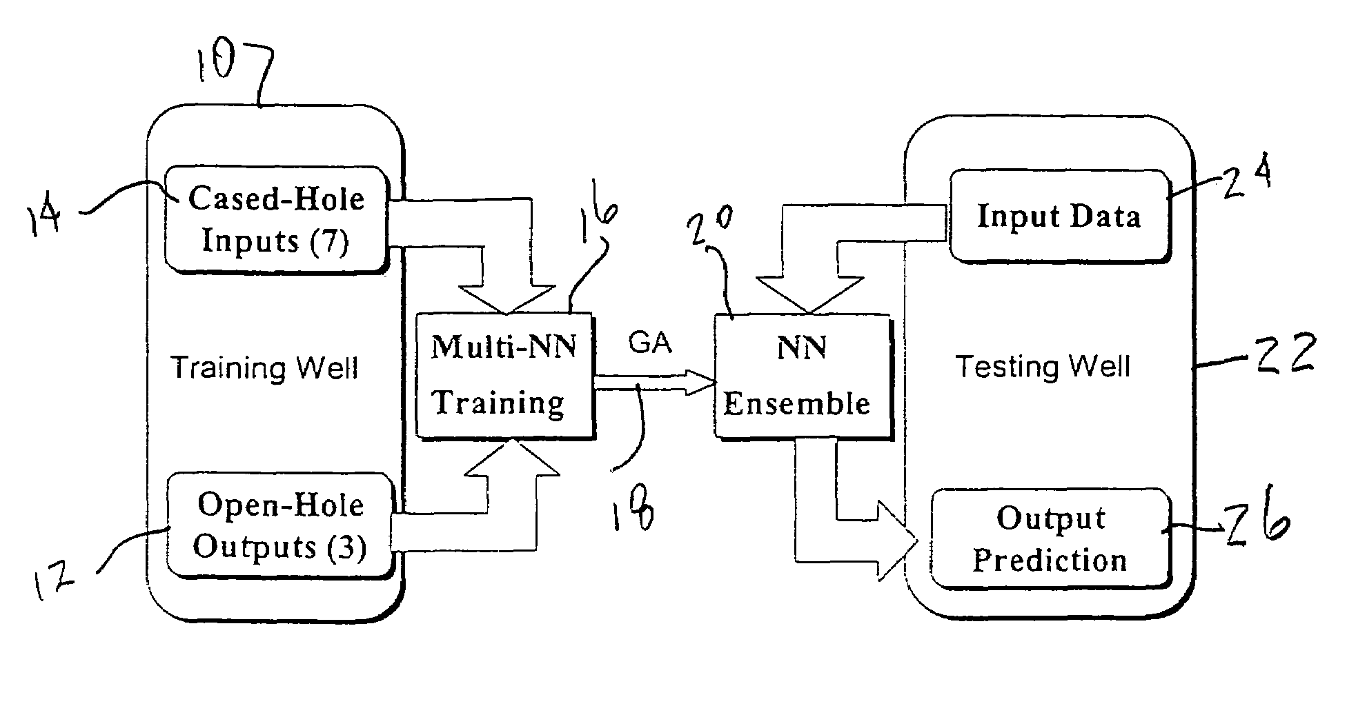 Genetic algorithm based selection of neural network ensemble for processing well logging data