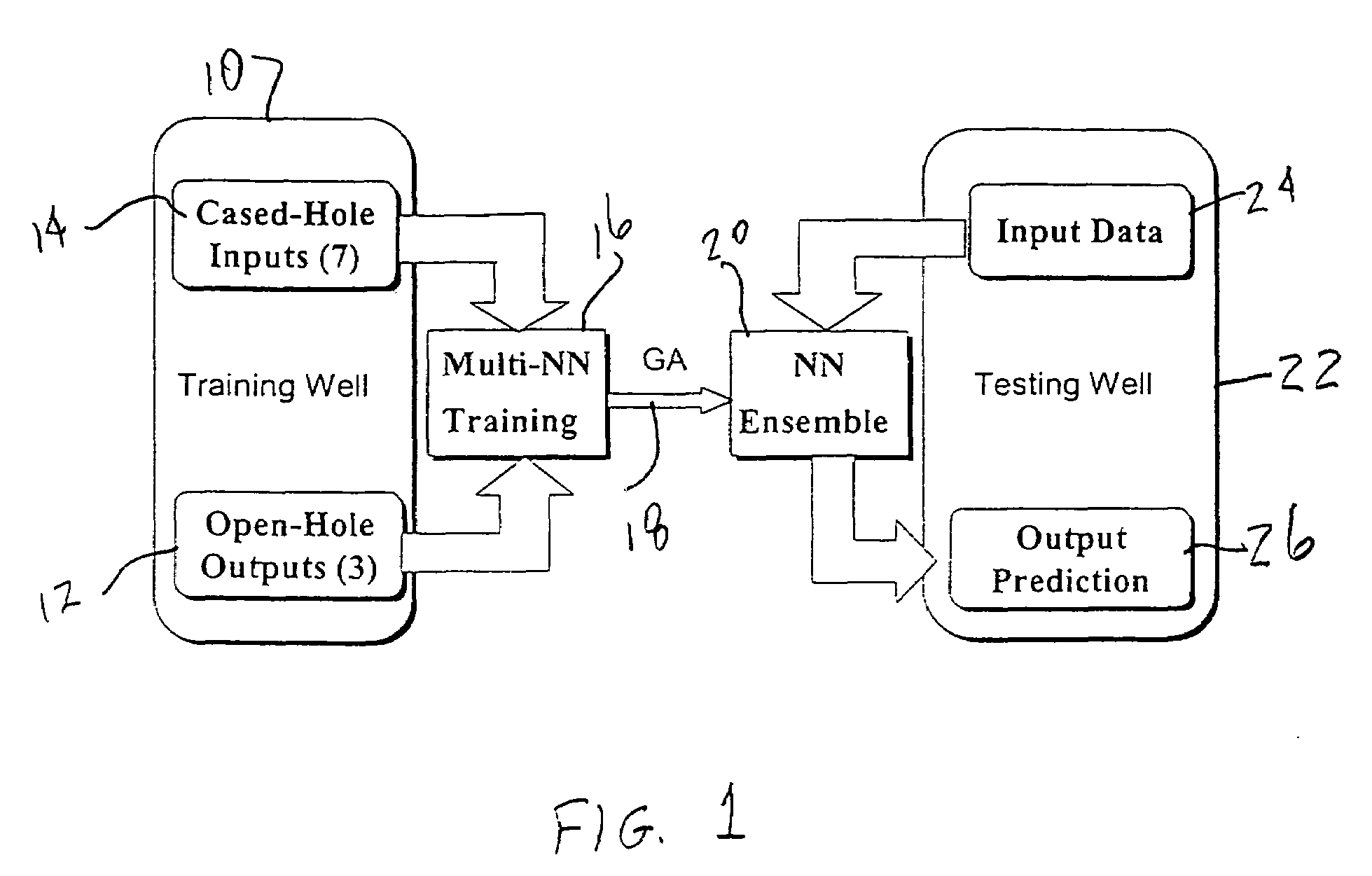 Genetic algorithm based selection of neural network ensemble for processing well logging data