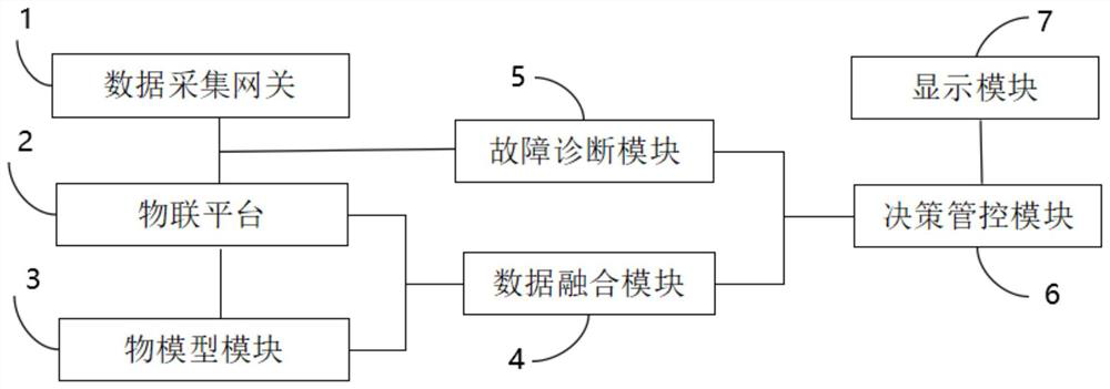 Distributed energy station intelligent operation and maintenance system based on digital twinborn technology