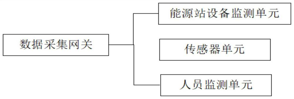 Distributed energy station intelligent operation and maintenance system based on digital twinborn technology