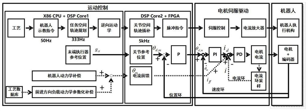 Active vibration suppression method for robot friction stir welding