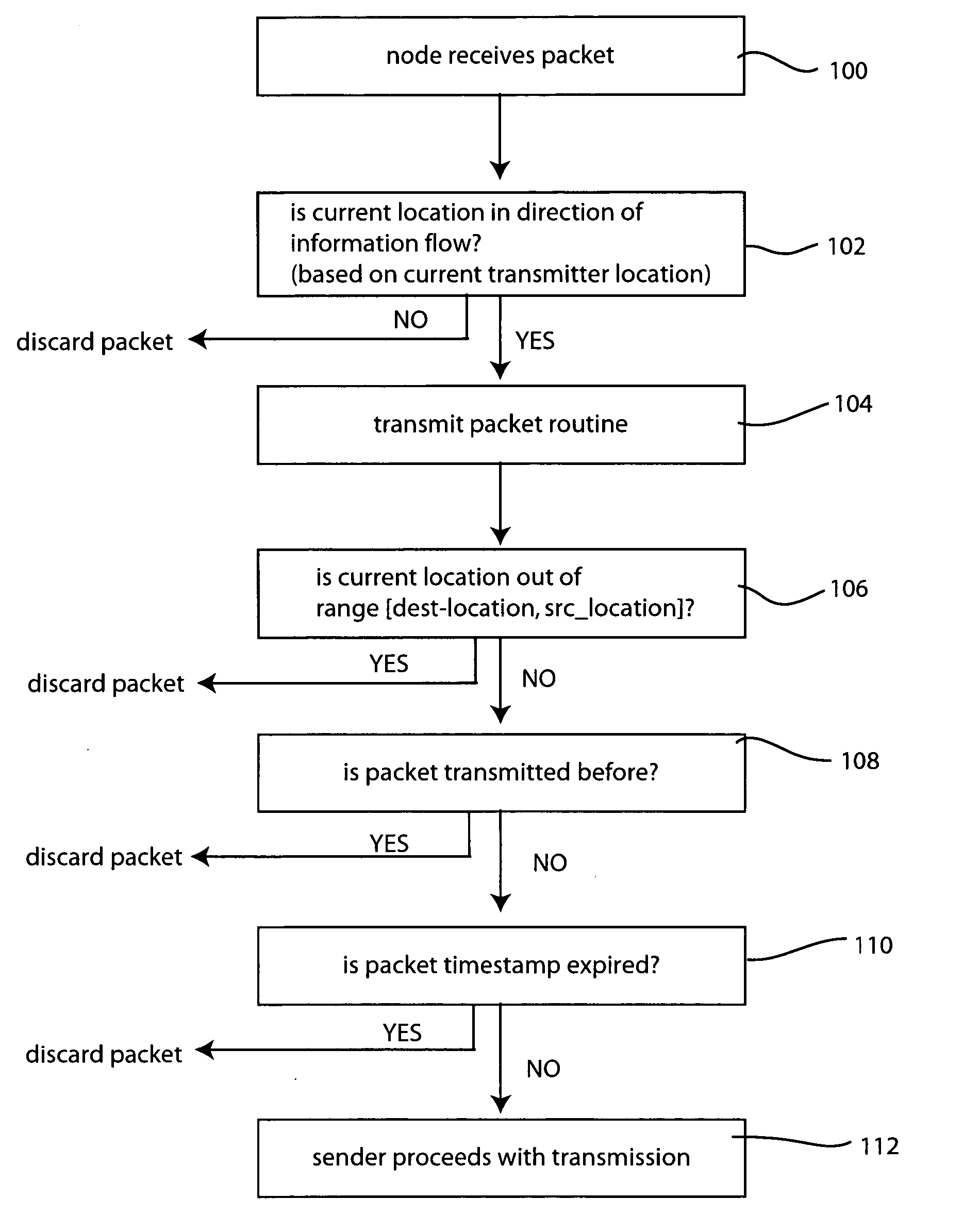 Hybrid approach in design of networking strategies employing multi-hop and mobile infostation networks