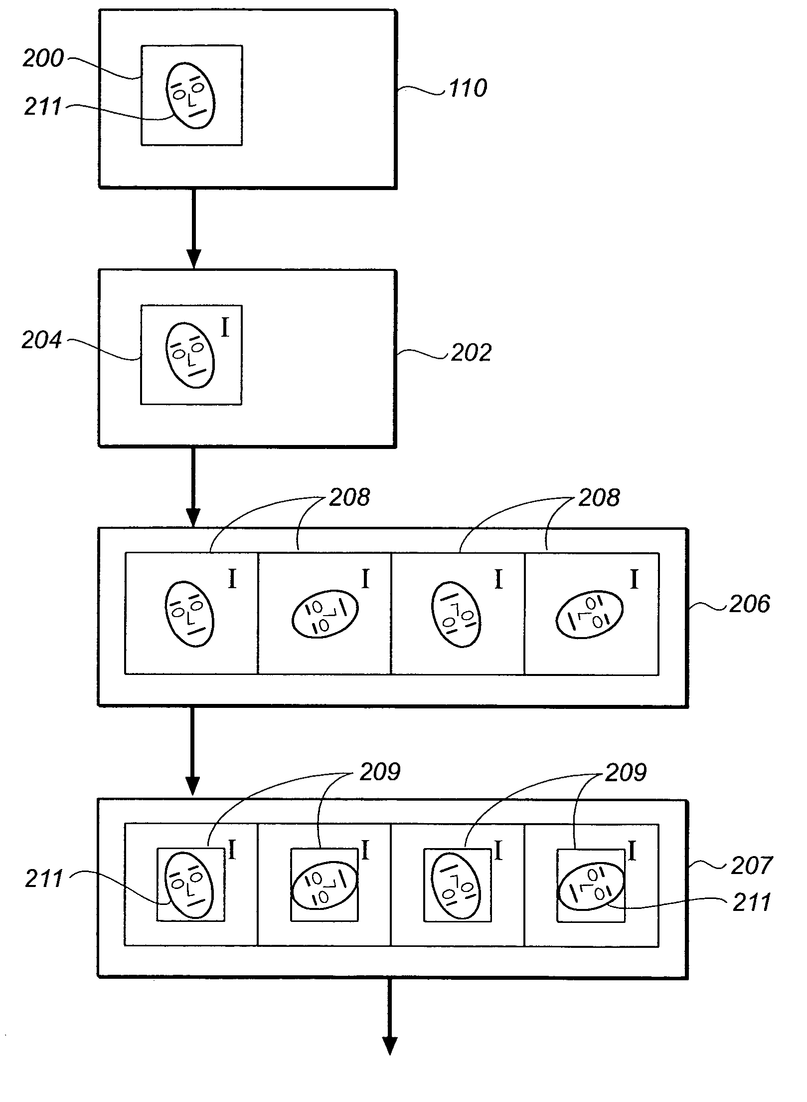 In-plane rotation invariant object detection in digitized images