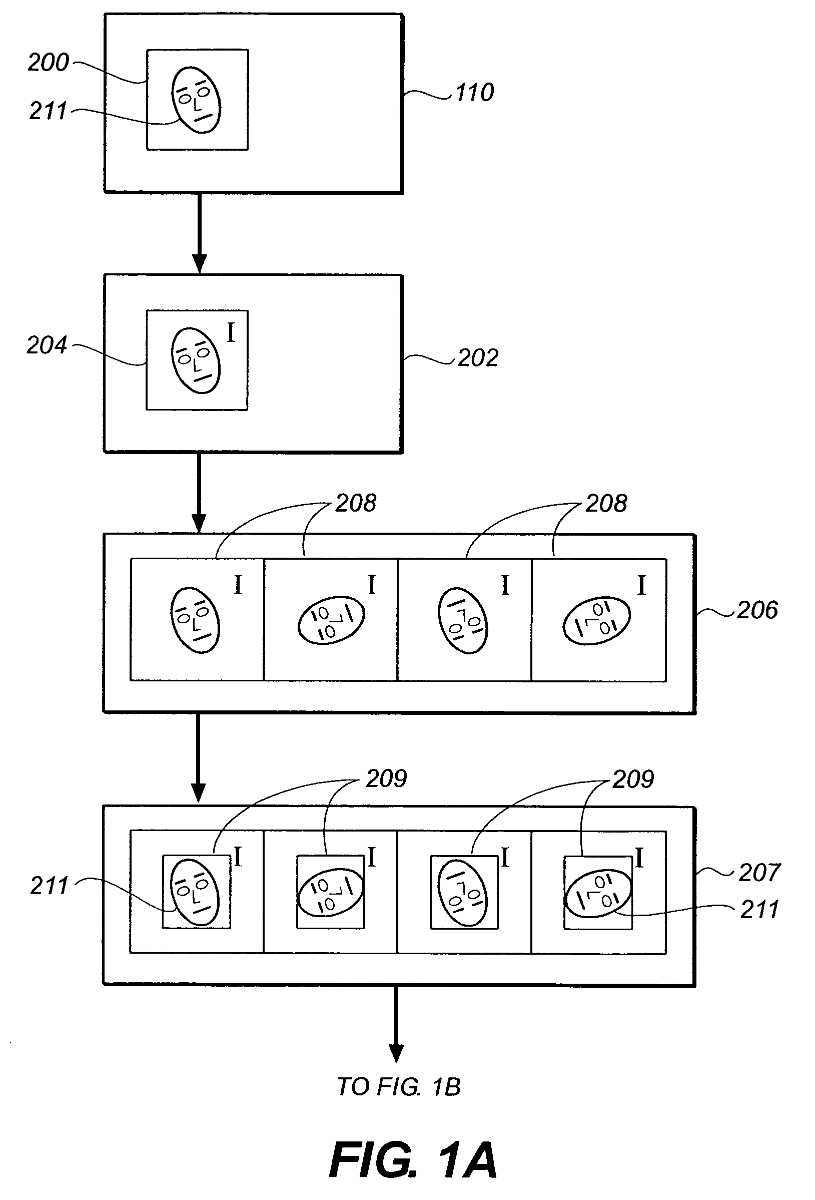 In-plane rotation invariant object detection in digitized images