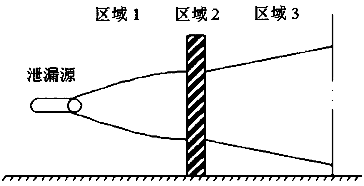 Concentration distribution prediction model of water curtain diluted ammonia by considering water curtain liquid drop absorbing ammonia mass transfer