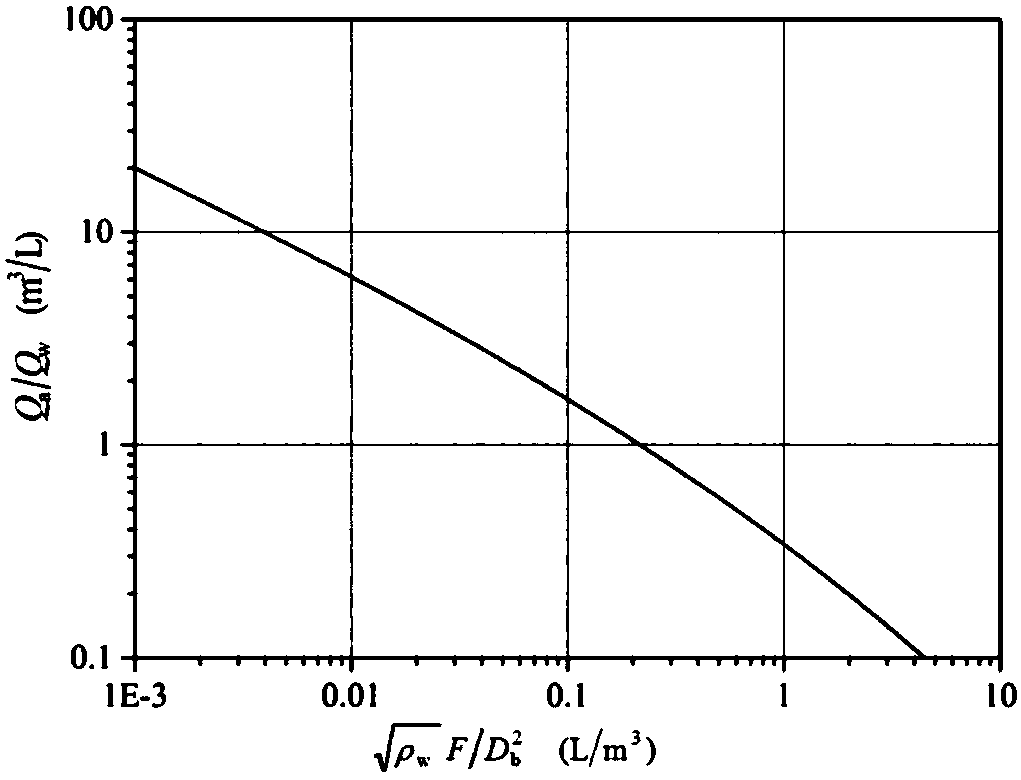 Concentration distribution prediction model of water curtain diluted ammonia by considering water curtain liquid drop absorbing ammonia mass transfer