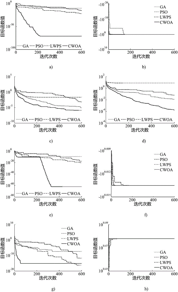 Non-linear function solving method based on adaptive variable-step chaos wolf pack searching optimization algorithm