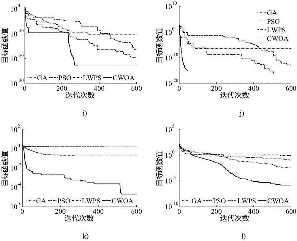 Non-linear function solving method based on adaptive variable-step chaos wolf pack searching optimization algorithm