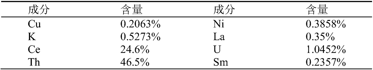 Method for purifying and preparing nuclear pure thorium tetrafluoride from thorium oxalate