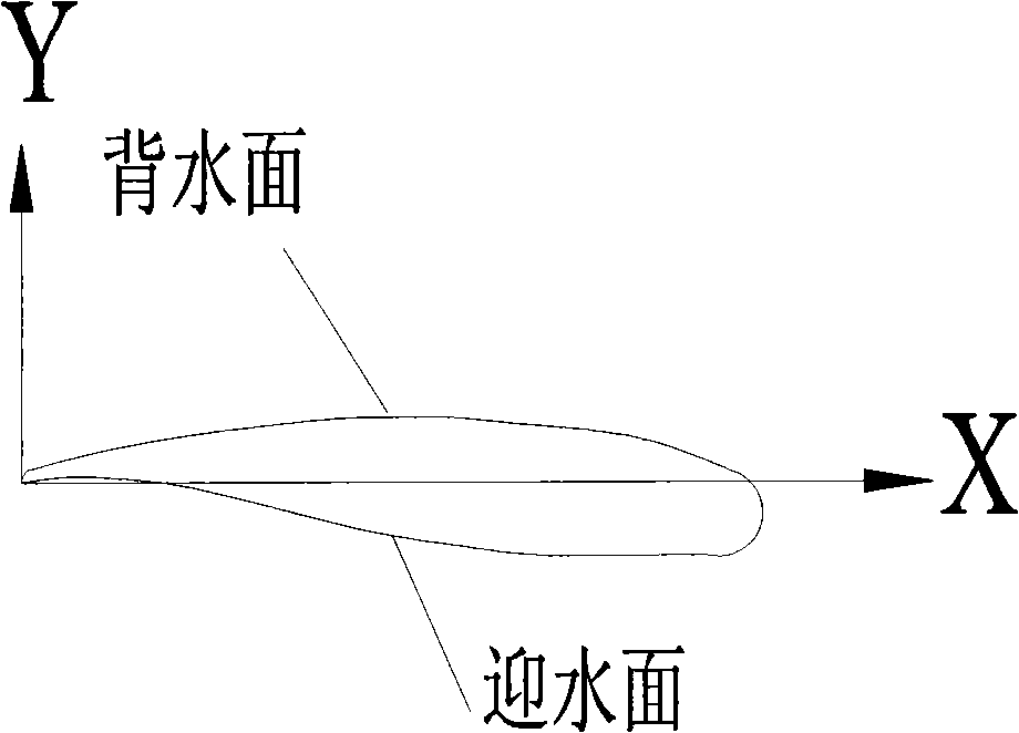 Direct connection low-speed small-scale mixed-flow turbine seating ring applied in hydrodynamic energy-saving cooling tower