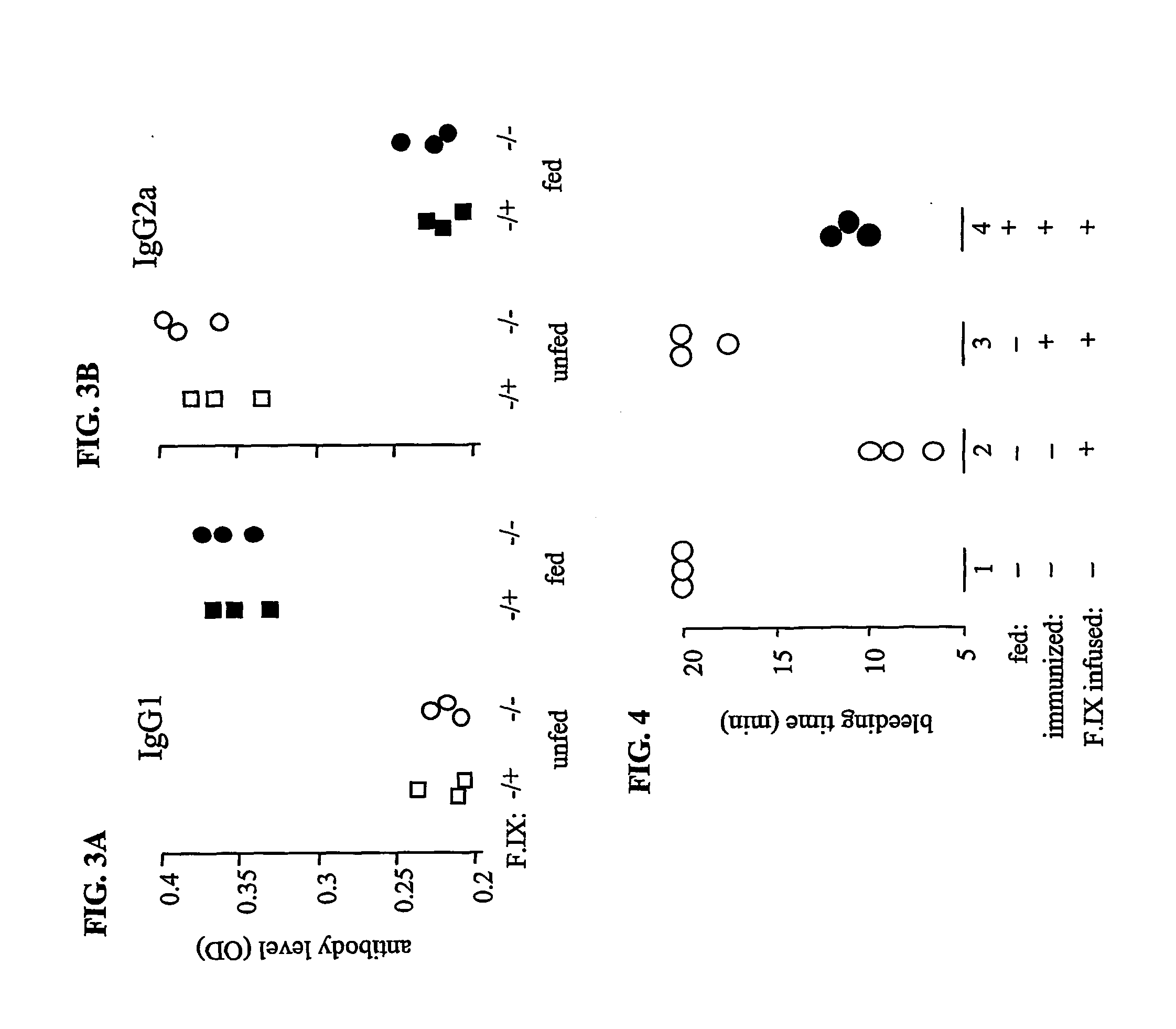 Oral treatment of hemophilia