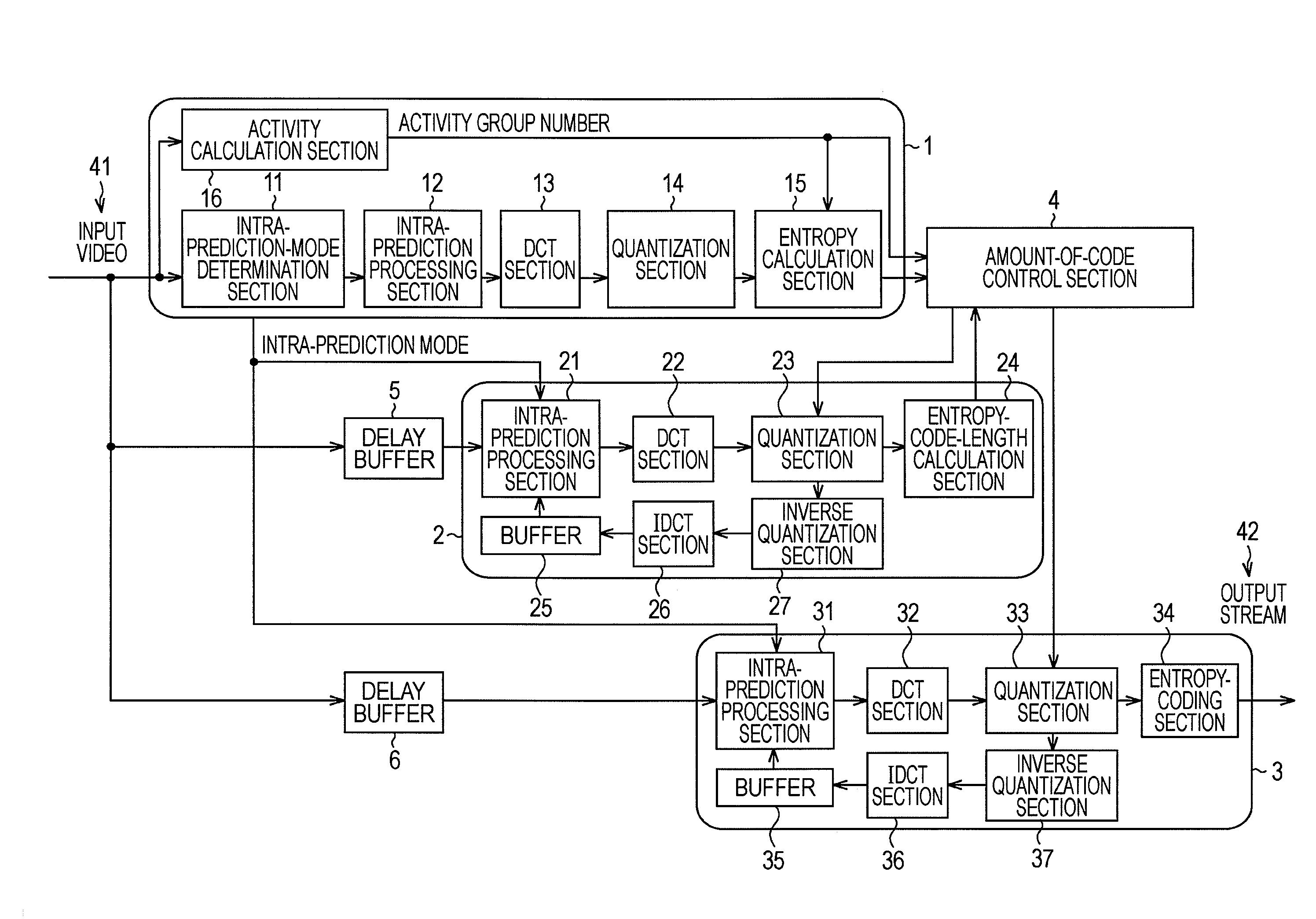 Image coding apparatus and image coding method