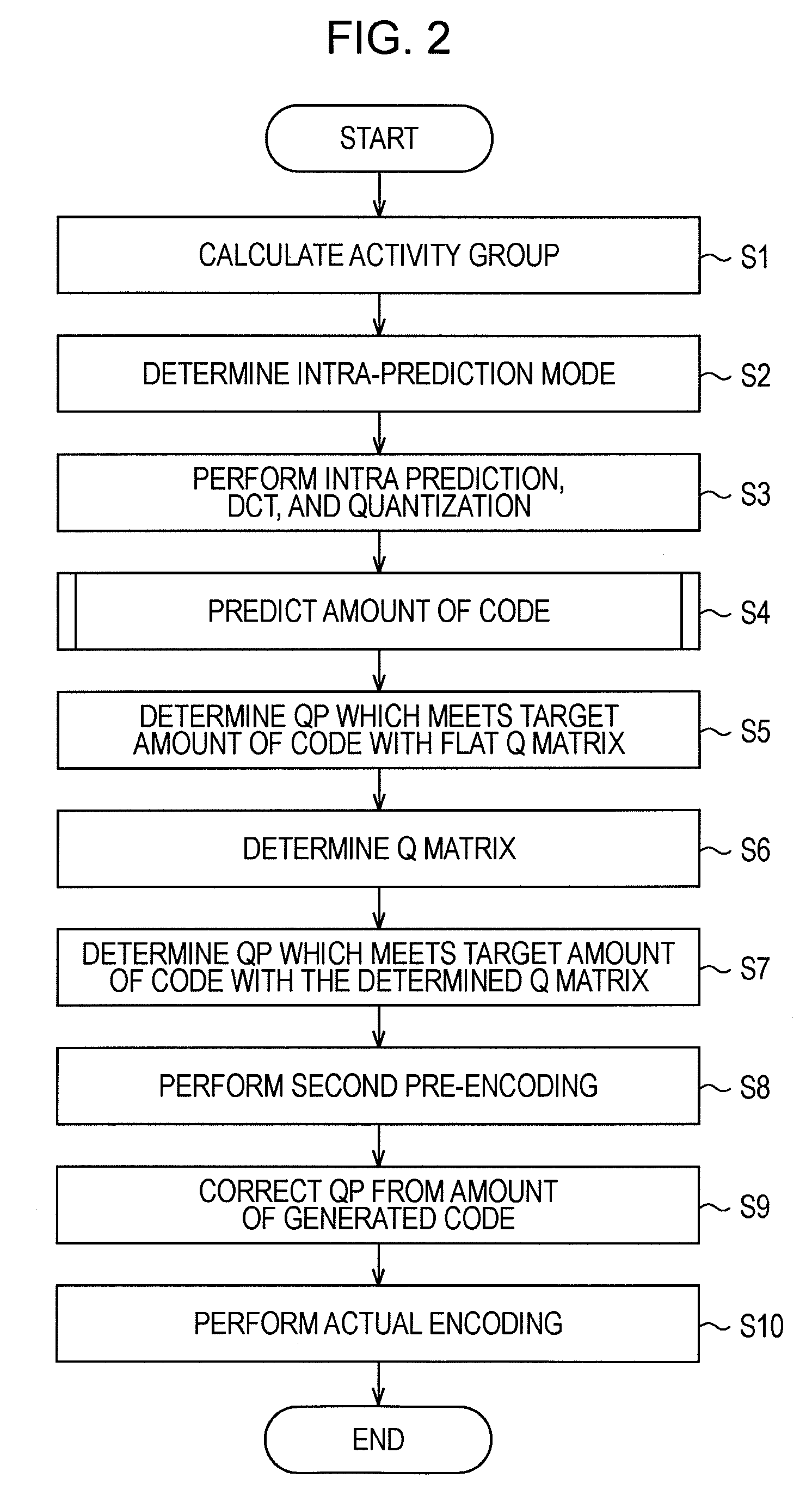 Image coding apparatus and image coding method