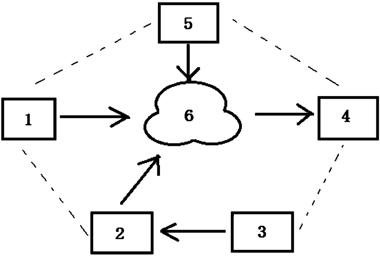 Artificial intelligence home environment management system based on big data