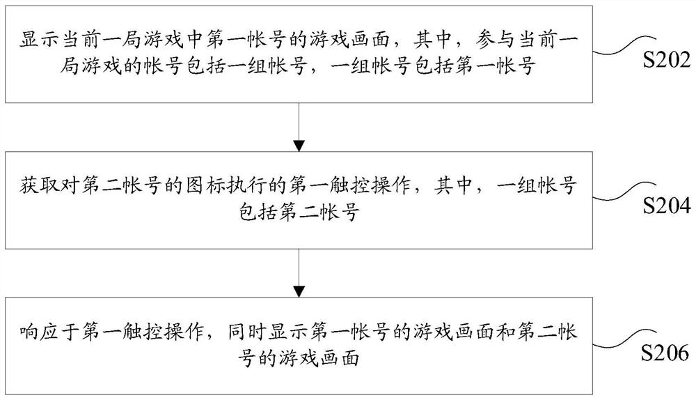 Multi-picture display method and device, storage medium and electronic equipment