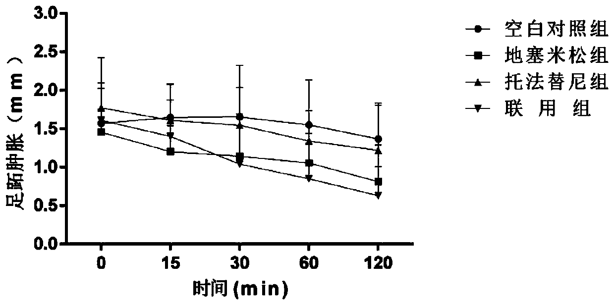 Preparation facilitating wound healing and preparation method of preparation