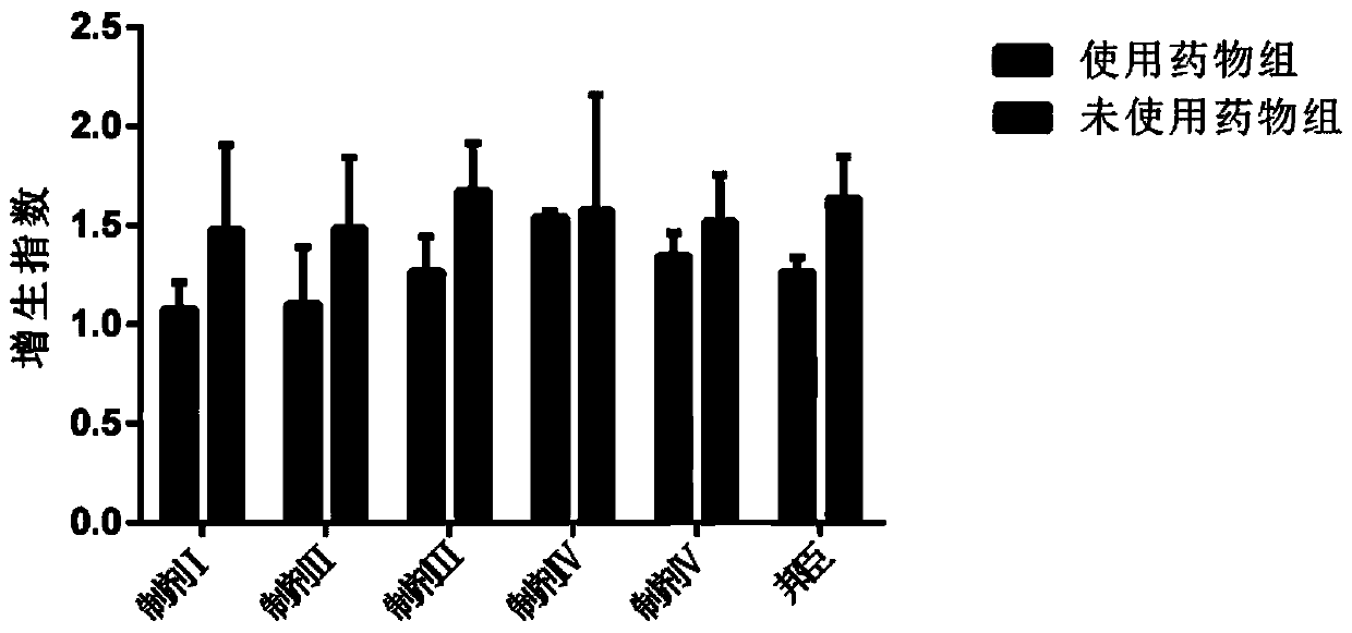 Preparation facilitating wound healing and preparation method of preparation