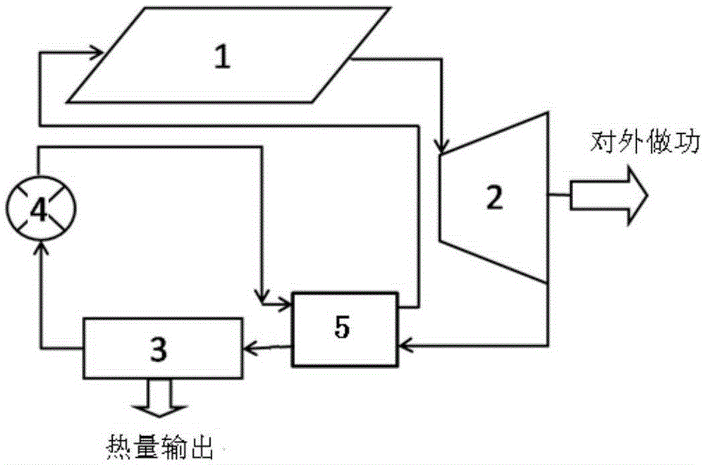 Rankine cycle system and fluid working medium material construction method thereof