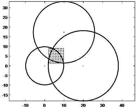 Trilateral positioning method, device and system