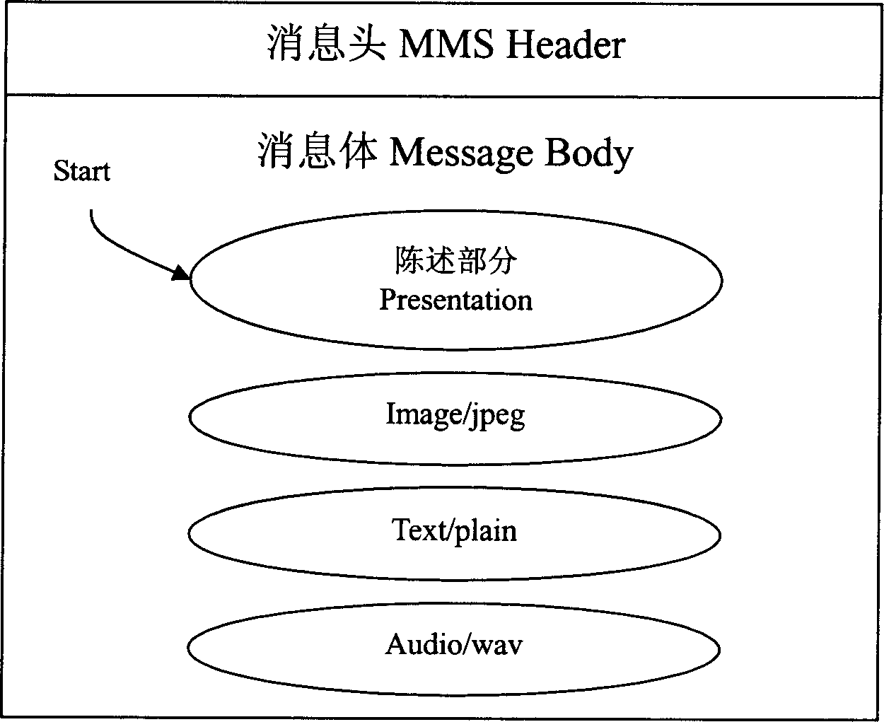 Method for realizing value-added service based on multimedia news service