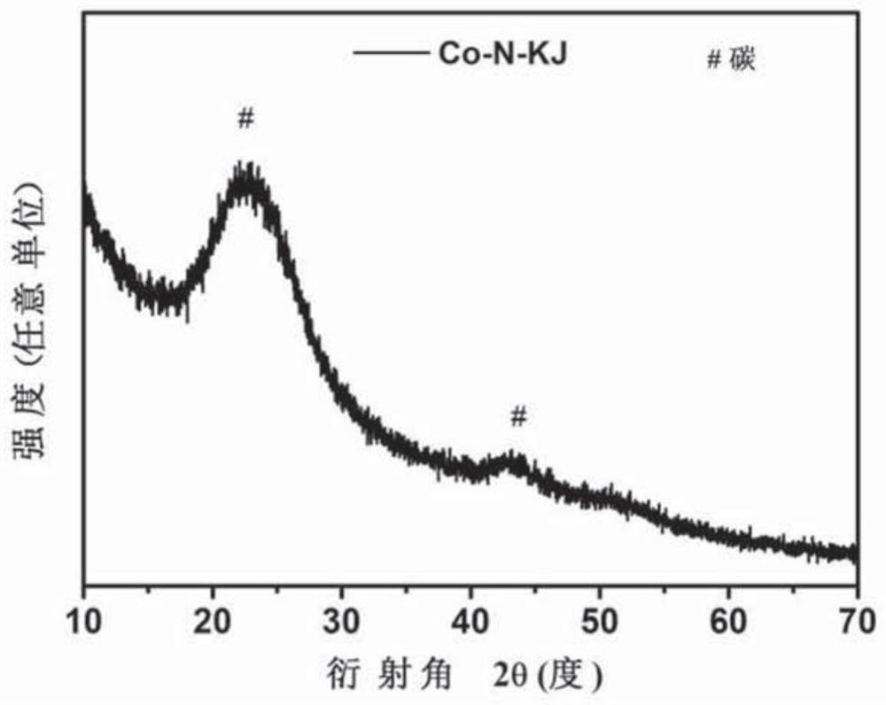 Non-precious metal catalyst for catalyzing oxygen reduction and preparation method thereof