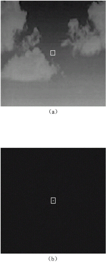 Target detection method based on local standard deviation and Radon transformation