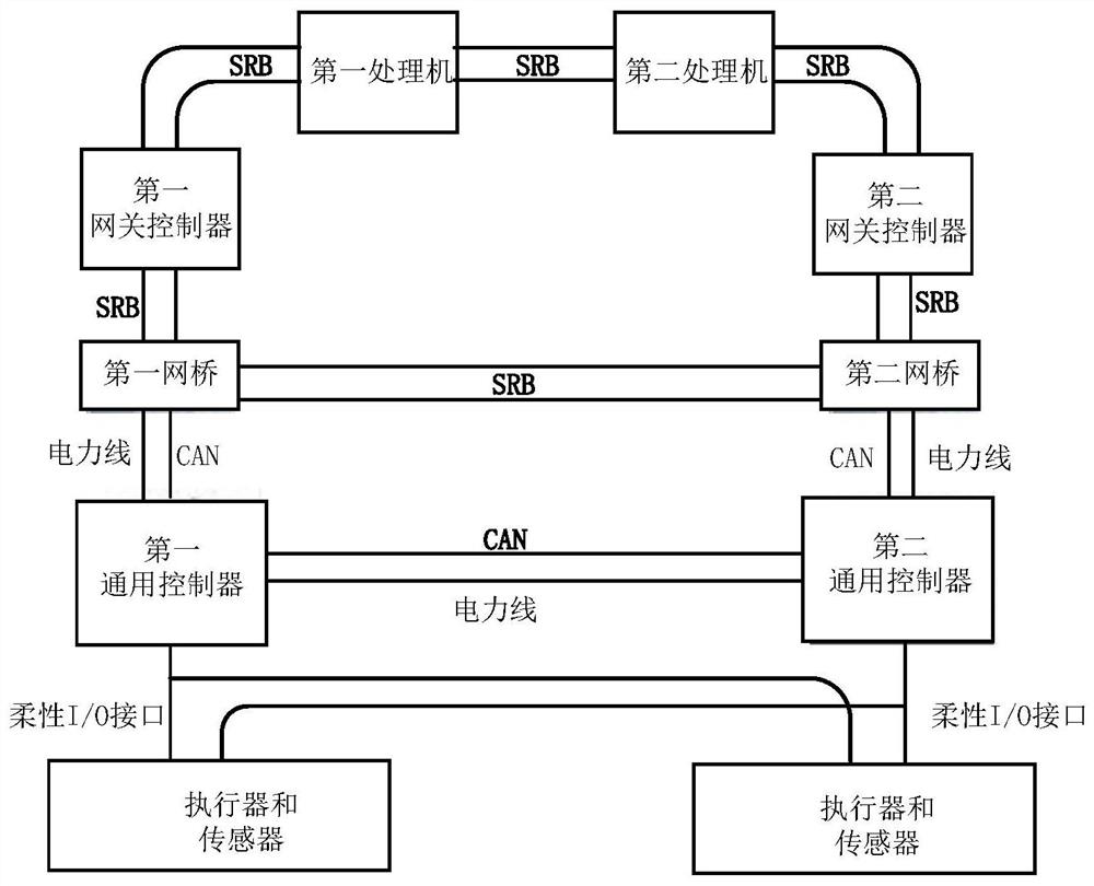 Vehicle control system and control method based on redundancy reconfiguration