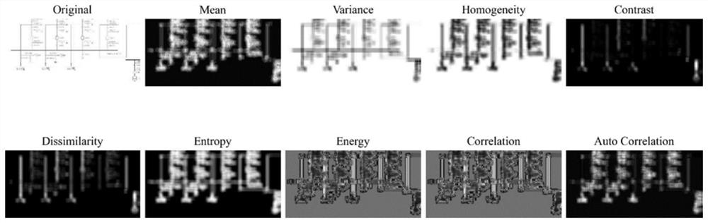 Method and system for identifying primitives of power system diagram of plant station and computer readable medium