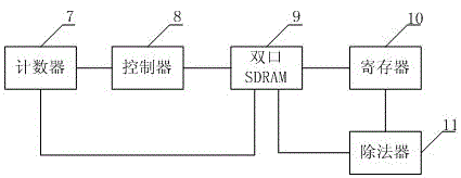 A gutter oil detection pen and method thereof