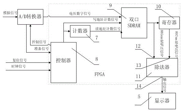 A gutter oil detection pen and method thereof