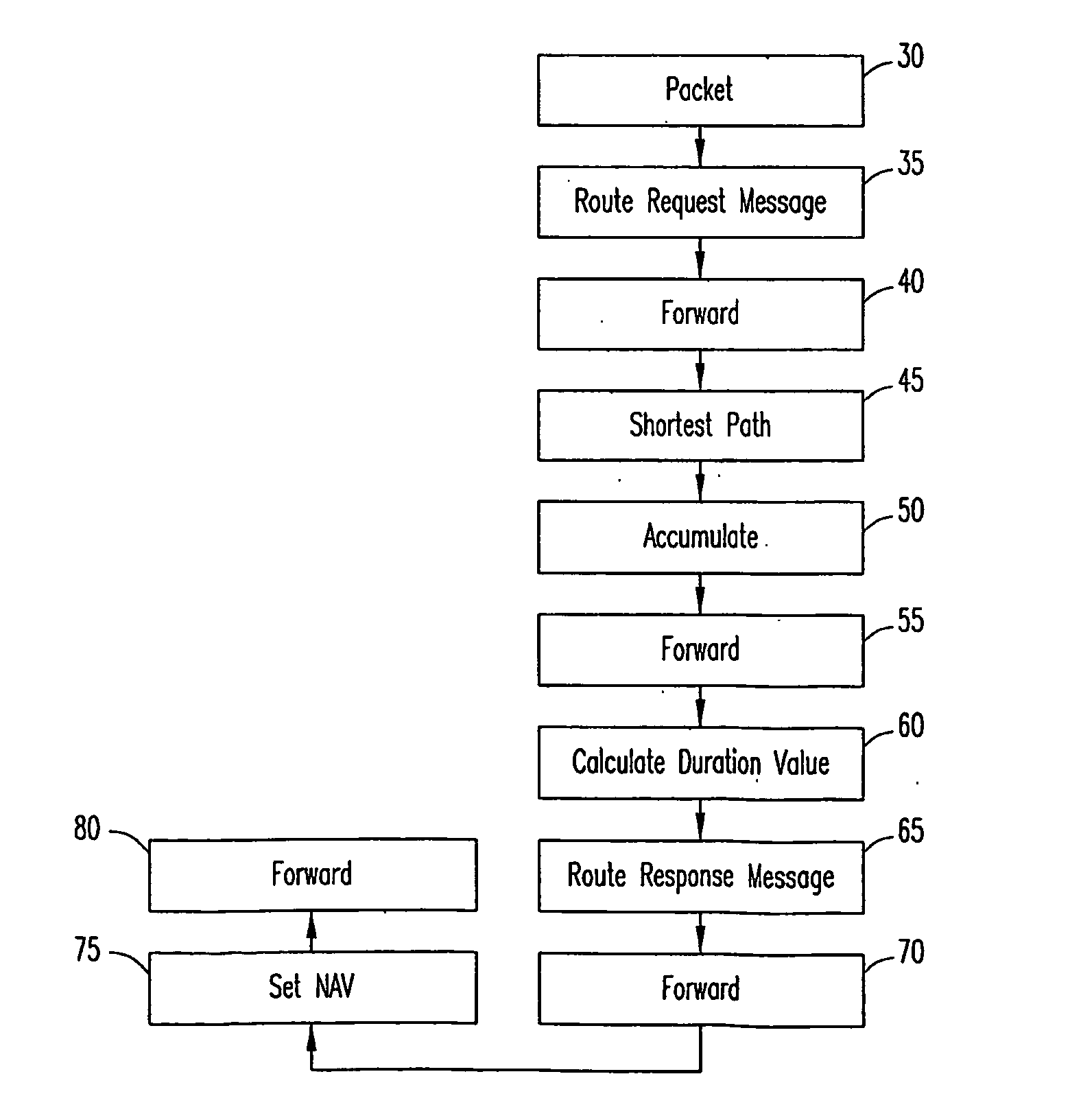 Method for multihop routing for distributed wlan networks