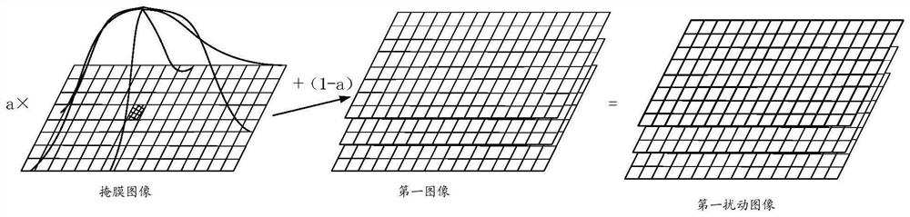 Enhanced training method and device for image recognition model