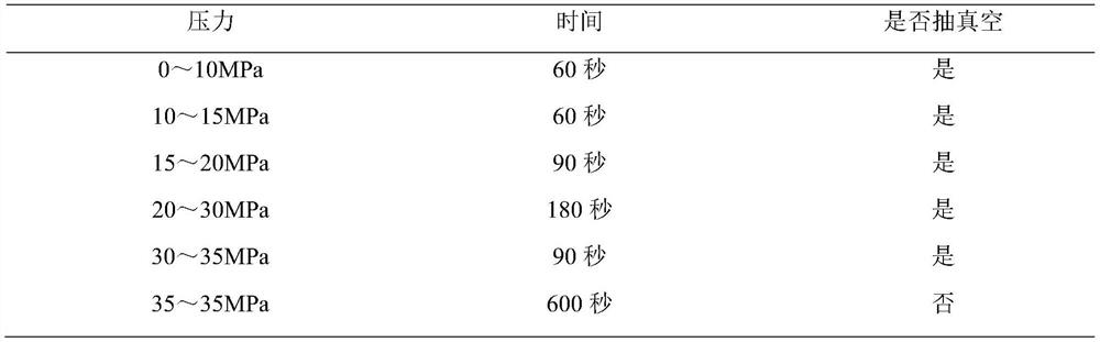 A production process of ultra-low porosity and high densification abrasive