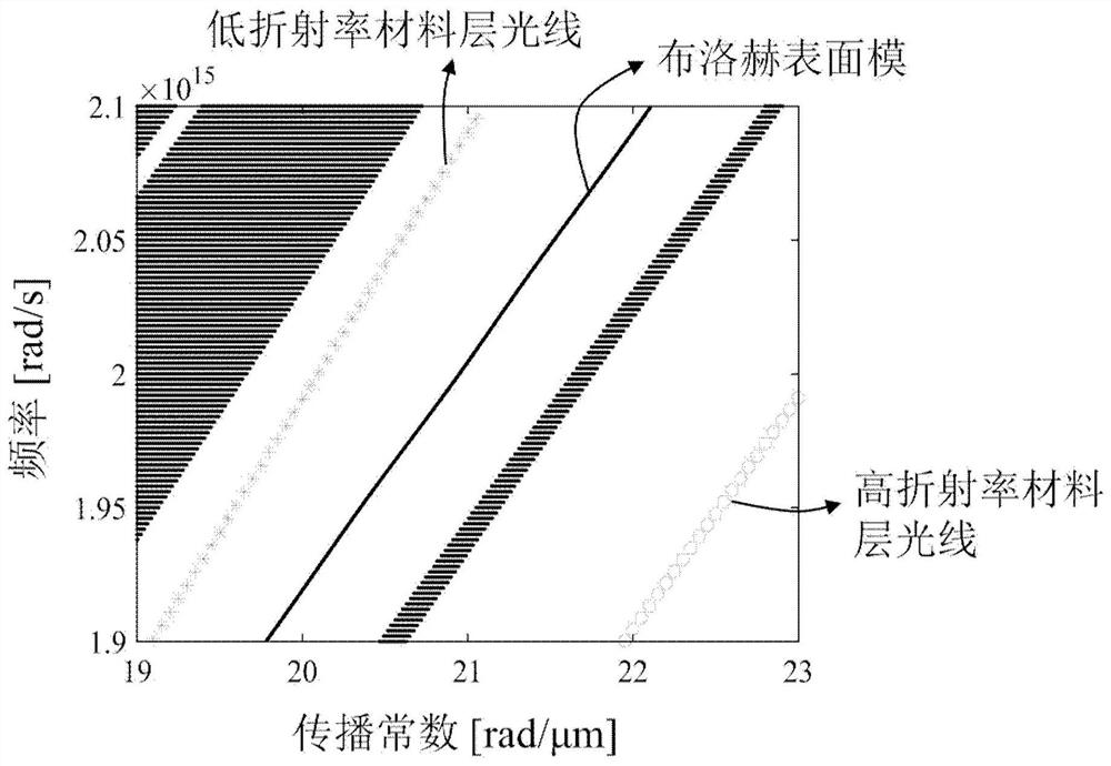 Monolithic integrated edge emitting laser and preparation method thereof