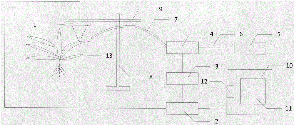 Plant water shortage detection device based on vibration information and method thereof