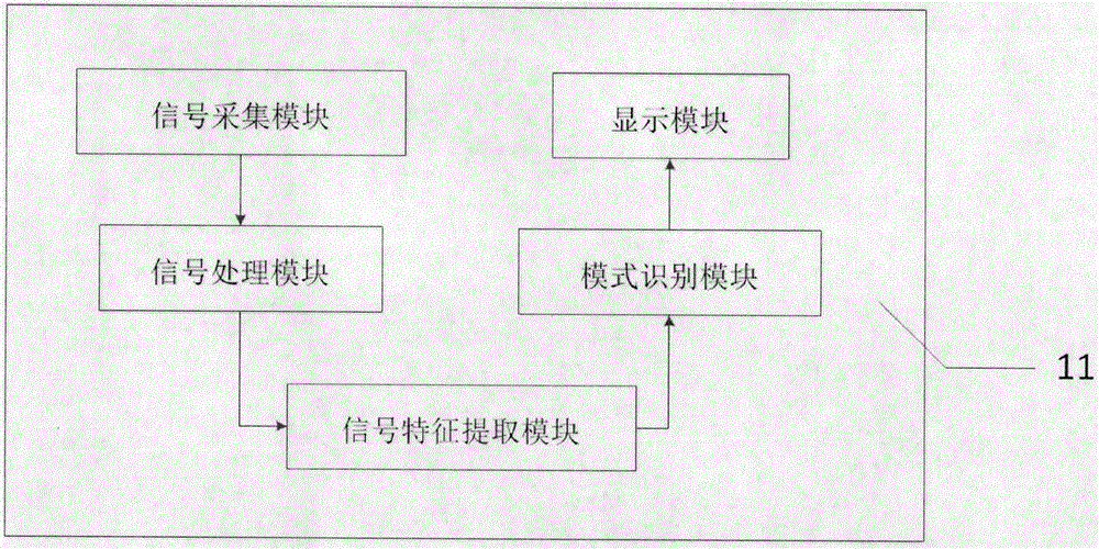 Plant water shortage detection device based on vibration information and method thereof