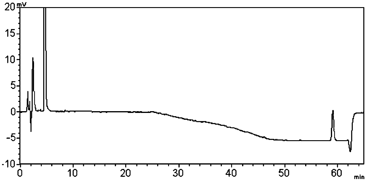 Method for extracting compounds with pregnane mother nucleus structure from compositions