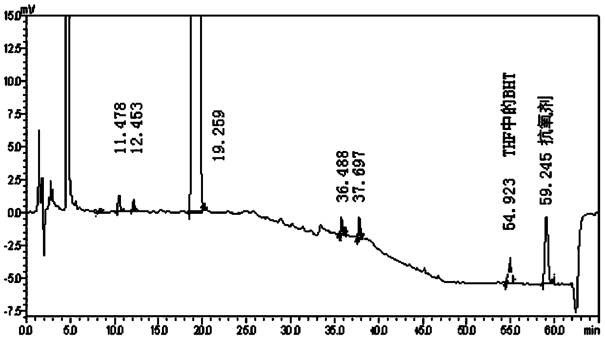 Method for extracting compounds with pregnane mother nucleus structure from compositions