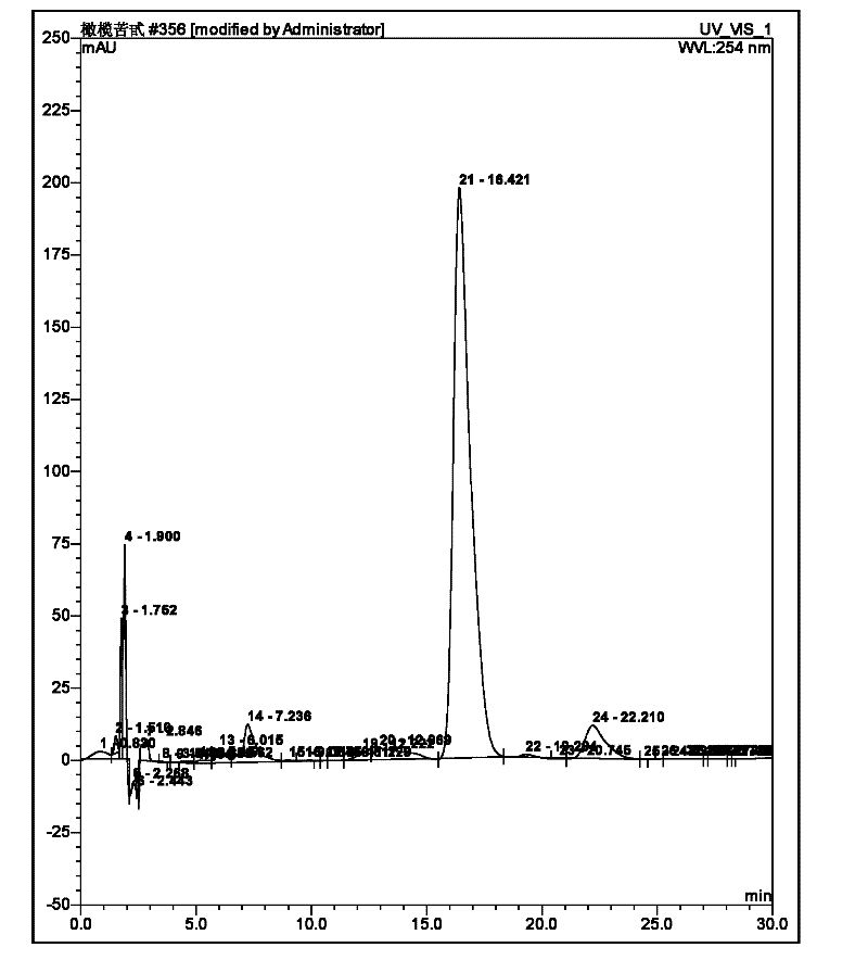 Method for extracting oleuropein from olive leaves