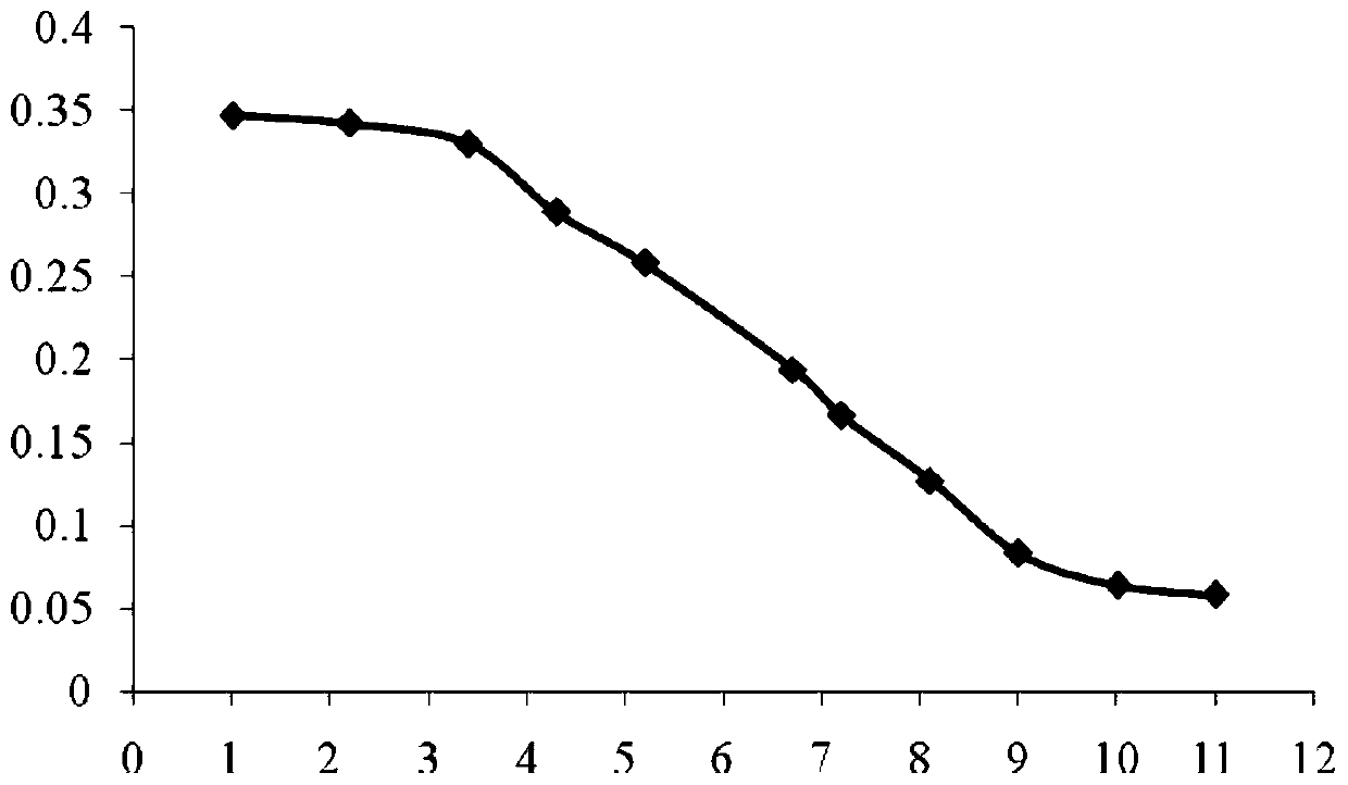 Detection method of biological activity of recombinant human interleukin-1 receptor antagonist eye drops