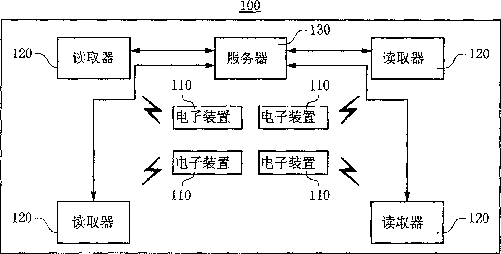 Method and system of RF identifying safety