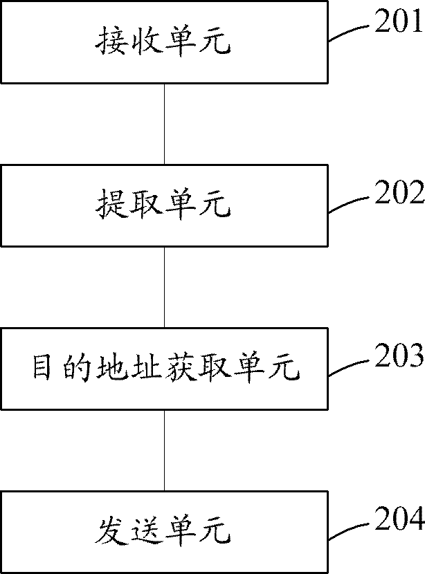 Information transmission method, device thereof and terminal