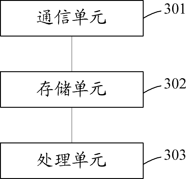 Information transmission method, device thereof and terminal