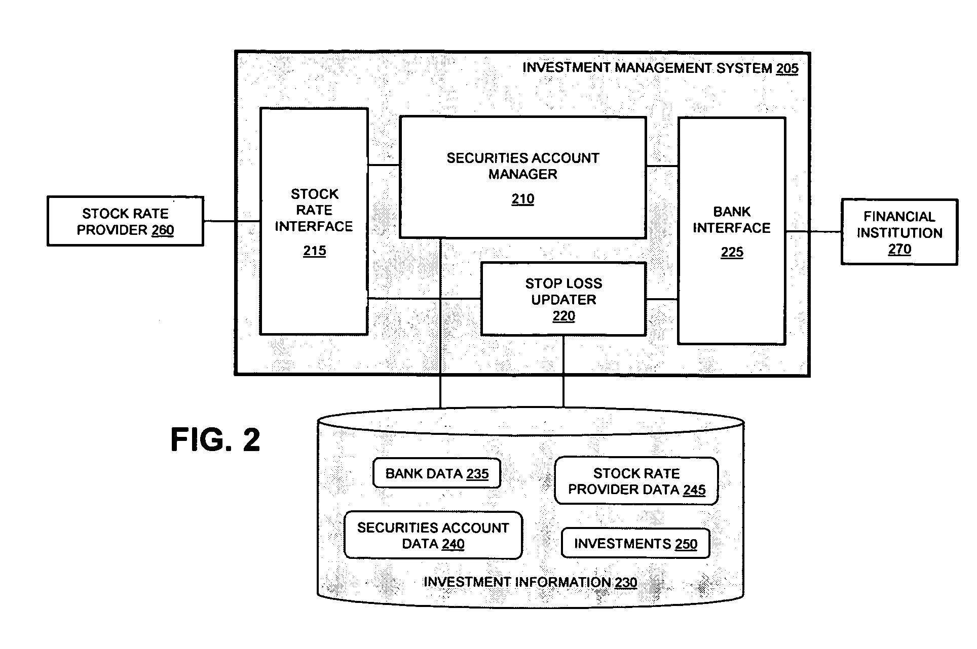 System and method for updating stop loss orders