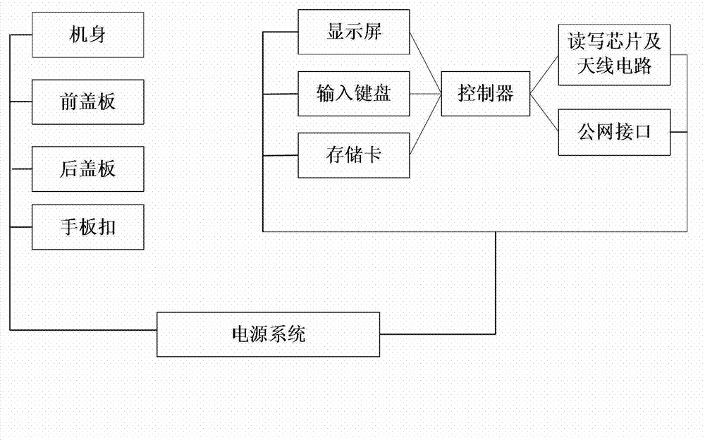 Intelligent nail gun of electronic label and read-write method thereof